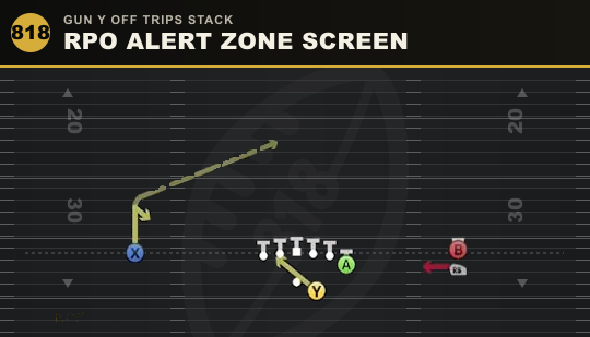 RPO ALERT ZONE SCREEN from Gun Y Off Trips Stack