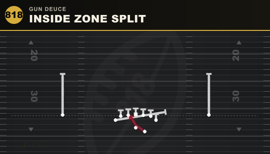 INSIDE ZONE SPLIT from Gun Deuce