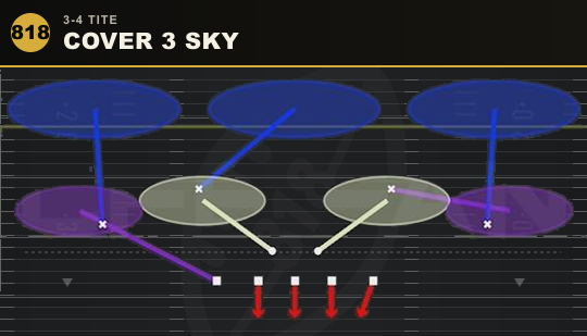 COVER 3 SKY from 3-4 Tite