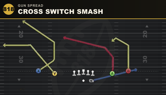 CROSS SWITCH SMASH from Gun Spread