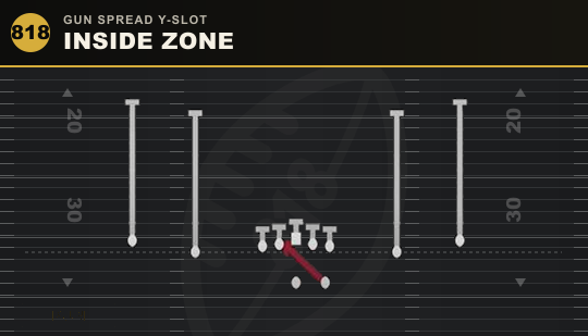 INSIDE ZONE from Gun Spread Y-Slot