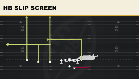 HB SLIP SCREEN from Trips TE Offset