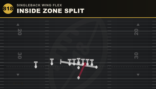 INSIDE ZONE SPLIT from Singleback Wing Flex