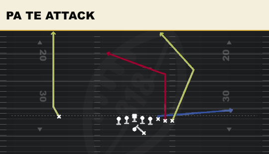 PA TE ATTACK from Wing Pair