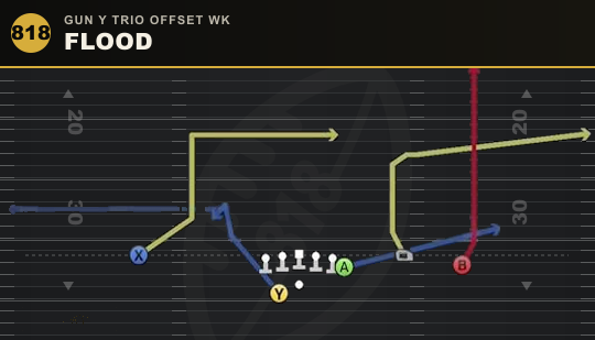 FLOOD from Gun Y Trio Offset Wk