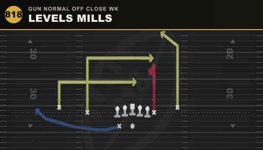 LEVELS MILLS from Gun Normal Off Close Wk