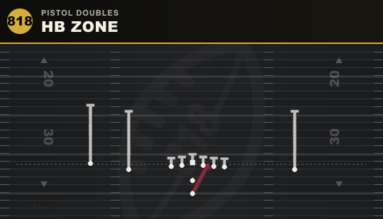 HB ZONE from Pistol Doubles