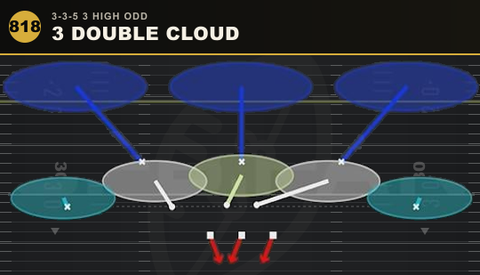 3 DOUBLE CLOUD from 3-3-5 3 High Odd