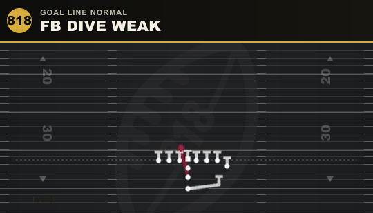 FB DIVE WEAK from Goal Line Normal