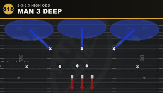 MAN 3 DEEP from 3-3-5 3 High Odd