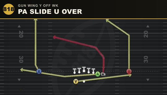 PA SLIDE U OVER from Gun Wing Y Off Wk