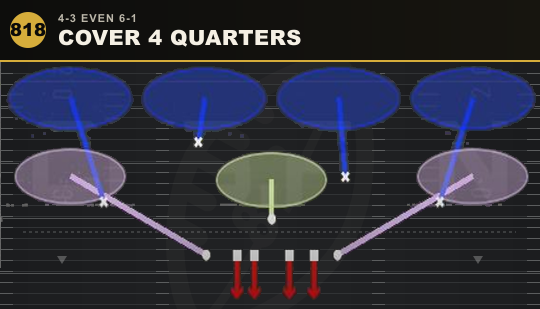 COVER 4 QUARTERS from 4-3 Even 6-1