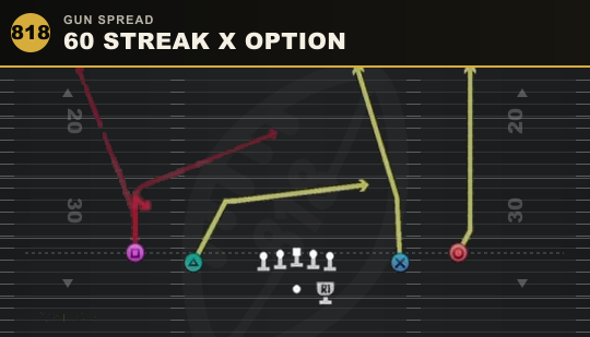 60 STREAK X OPTION from Gun Spread