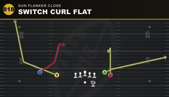 SWITCH CURL FLAT from Gun Flanker Close