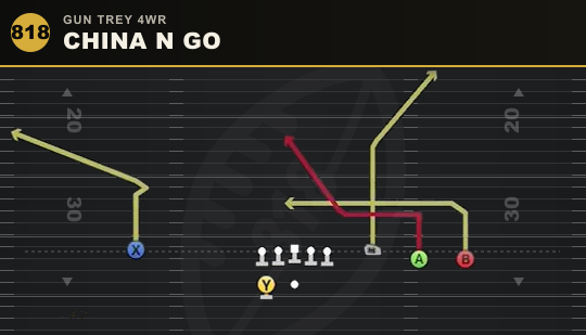 CHINA N GO from Gun Trey 4WR