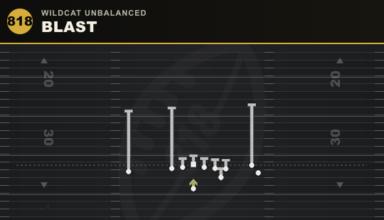 BLAST from Wildcat Unbalanced