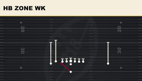 HB ZONE WK from Doubles South