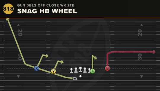 SNAG HB WHEEL from Gun Dbls Off Close Wk 2TE