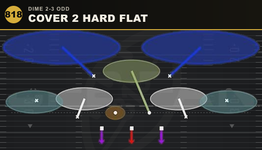 COVER 2 HARD FLAT from Dime 2-3 Odd