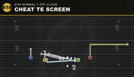 CHEAT TE SCREEN from Gun Normal Y Off Close