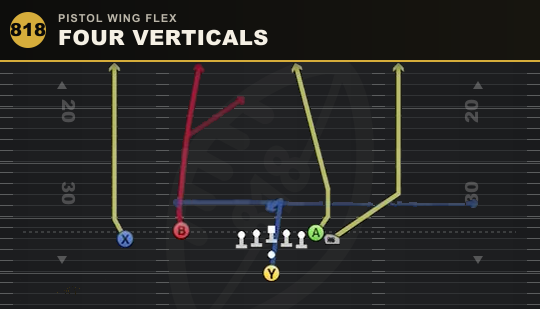 FOUR VERTICALS from Pistol Wing Flex