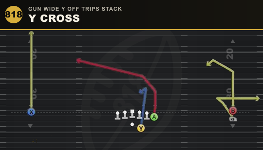 Y CROSS from Gun Wide Y Off Trips Stack