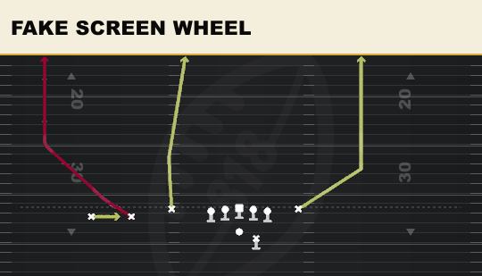 FAKE SCREEN WHEEL from Trey Y-Flex