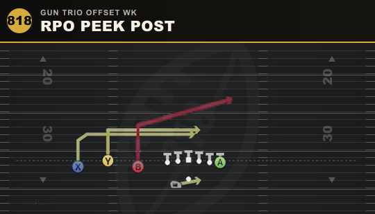 RPO PEEK POST from Gun Trio Offset Wk