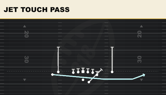 JET TOUCH PASS from Tight Y Off
