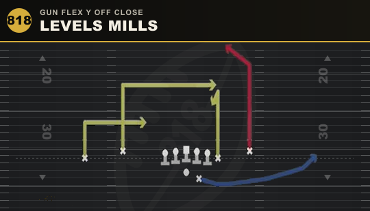 LEVELS MILLS from Gun Flex Y Off Close