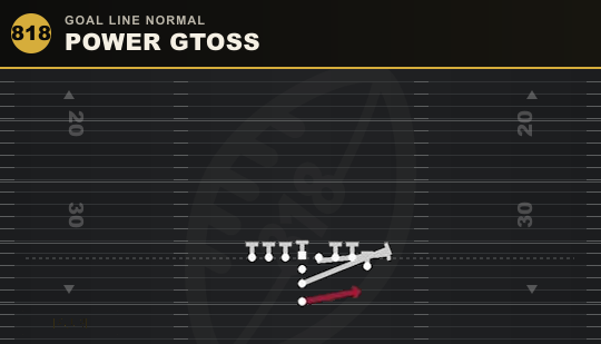 POWER GTOSS from Goal Line Normal