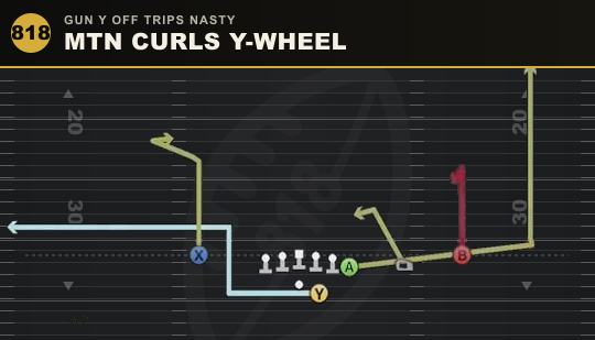 MTN CURLS Y-WHEEL from Gun Y Off Trips Nasty