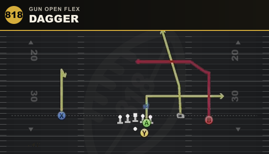 DAGGER from Gun Open Flex