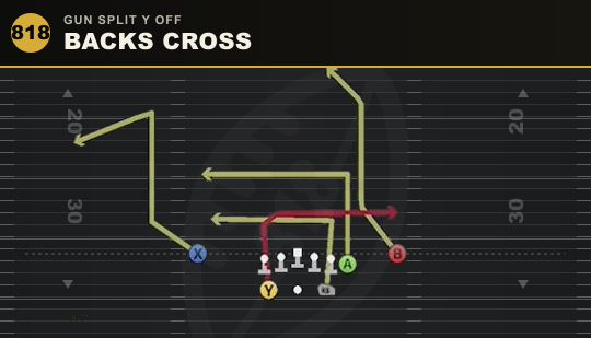 BACKS CROSS from Gun Split Y Off