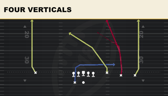 FOUR VERTICALS from Trey Open