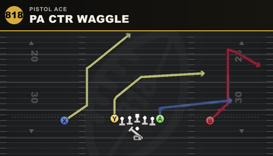 PA CTR WAGGLE from Pistol Ace