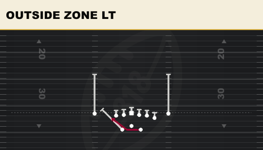 OUTSIDE ZONE LT from Split Y Off Close