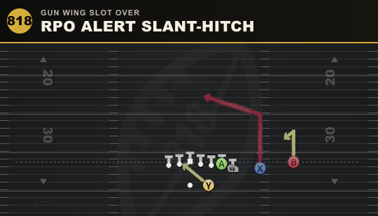 RPO ALERT SLANT-HITCH from Gun Wing Slot Over