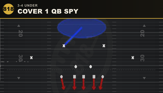 COVER 1 QB SPY from 3-4 Under