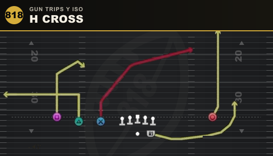 H CROSS from Gun Trips Y Iso