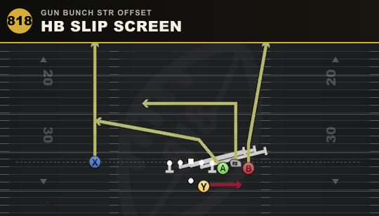 HB SLIP SCREEN from Gun Bunch Str Offset