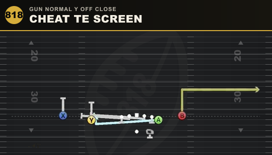 CHEAT TE SCREEN from Gun Normal Y Off Close