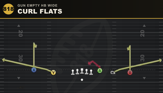 CURL FLATS from Gun Empty HB Wide