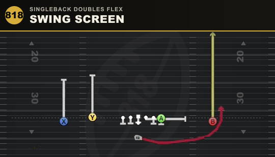 SWING SCREEN from Singleback Doubles Flex