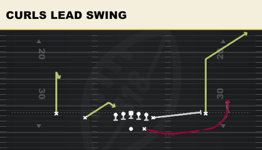 CURLS LEAD SWING from Normal Y Off
