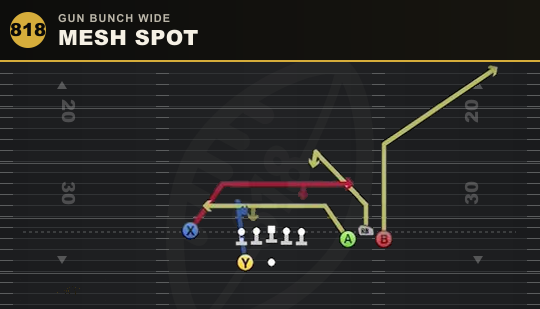 MESH SPOT from Gun Bunch Wide
