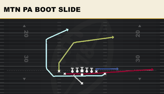 MTN PA BOOT SLIDE from Tight Doubles
