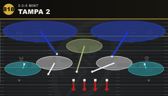 TAMPA 2 from 3-3-5 Mint