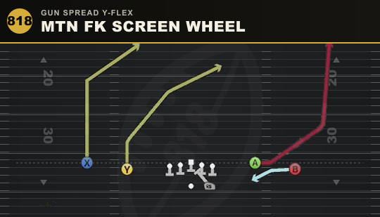 MTN FK SCREEN WHEEL from Gun Spread Y-Flex