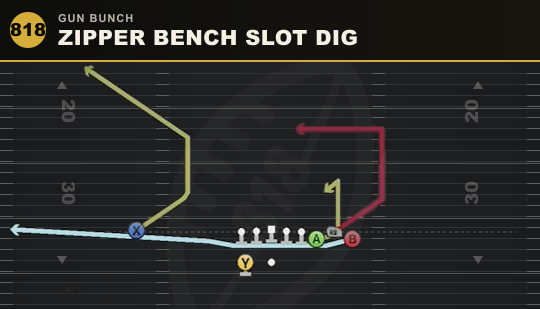 ZIPPER BENCH SLOT DIG from Gun Bunch